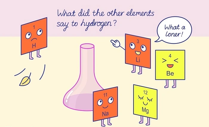 Funny Periodic Table Puns