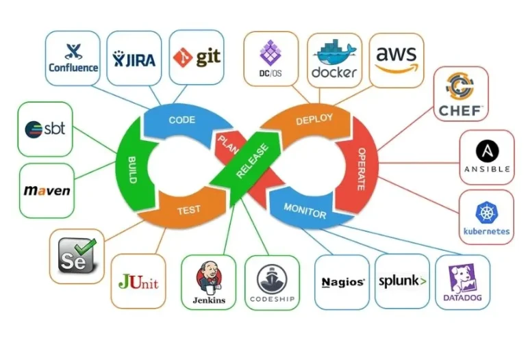 Which Visual Comparison Tools Integrate Most Seamlessly Into Modern CI/CD Pipelines? visual-comparison-tools-cicd-integration